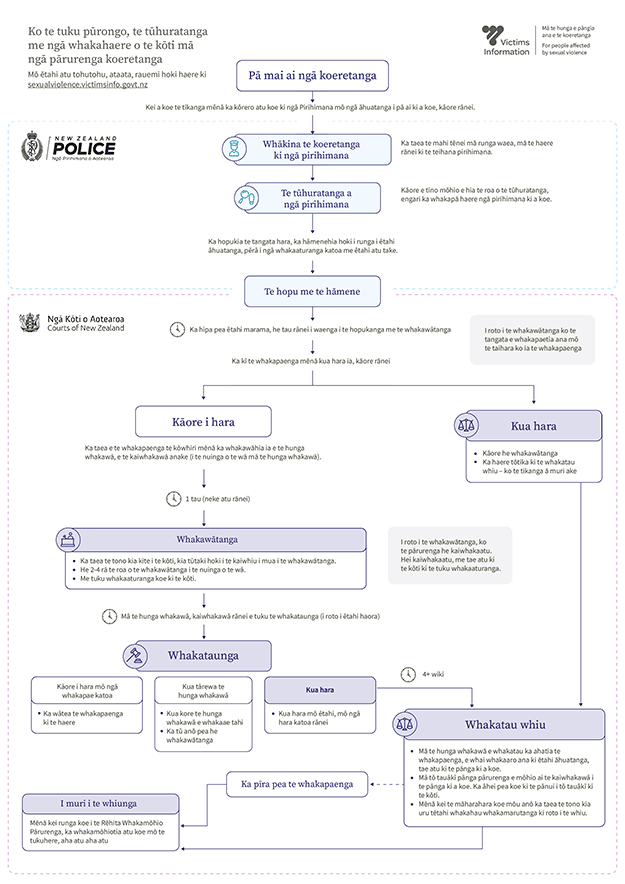 moj diagram v4 MAO thumb